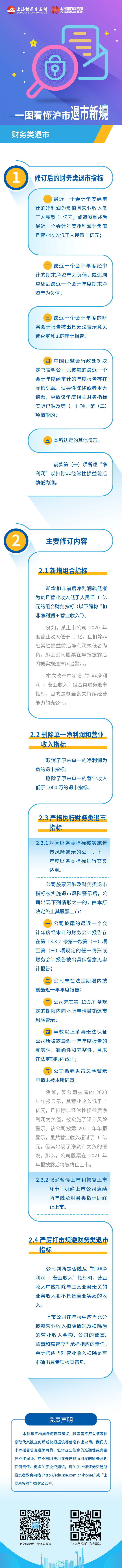 1669272387648372.jpg 滬市退市新規(guī)第三篇:滬市退市新規(guī)之財務(wù)類退市.jpg